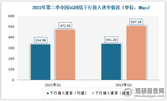 5G 时代，如何选择适合自己的网络接入方式？  第4张