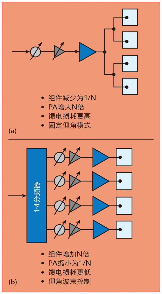 5G 时代，如何选择适合自己的网络接入方式？  第5张