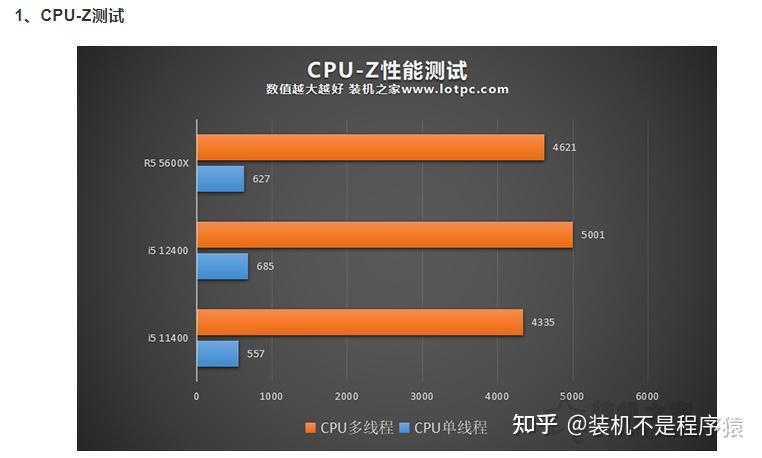 Z690 主板与 GT520 显卡兼容性问题深度分析  第6张