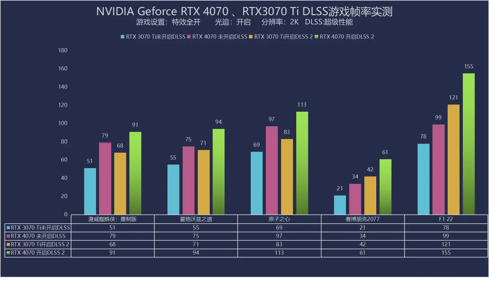 NVIDIA GTX4070 显卡：中高端市场的卓越之选，性能解读与应用分析  第2张