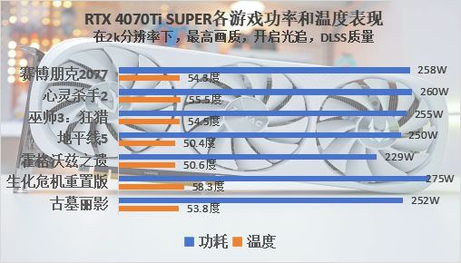 NVIDIA GTX4070 显卡：中高端市场的卓越之选，性能解读与应用分析  第3张