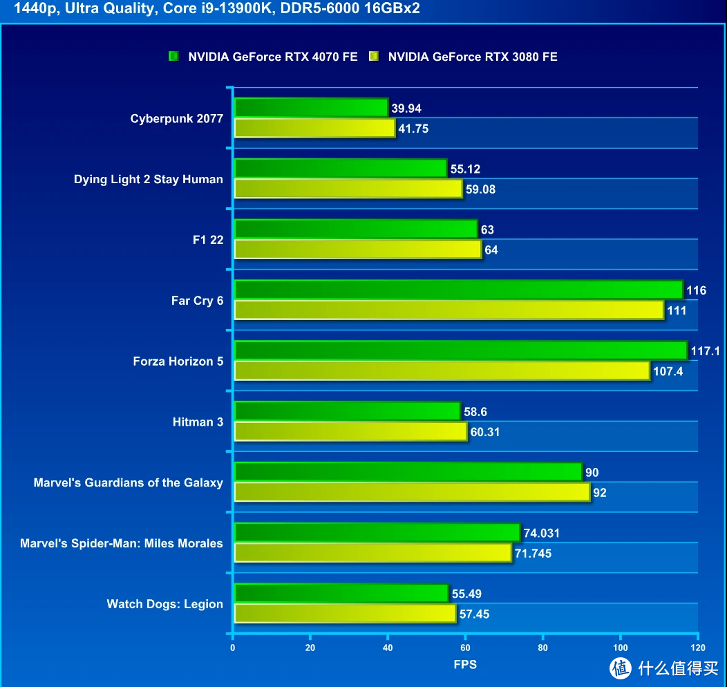 NVIDIA GTX4070 显卡：中高端市场的卓越之选，性能解读与应用分析  第4张