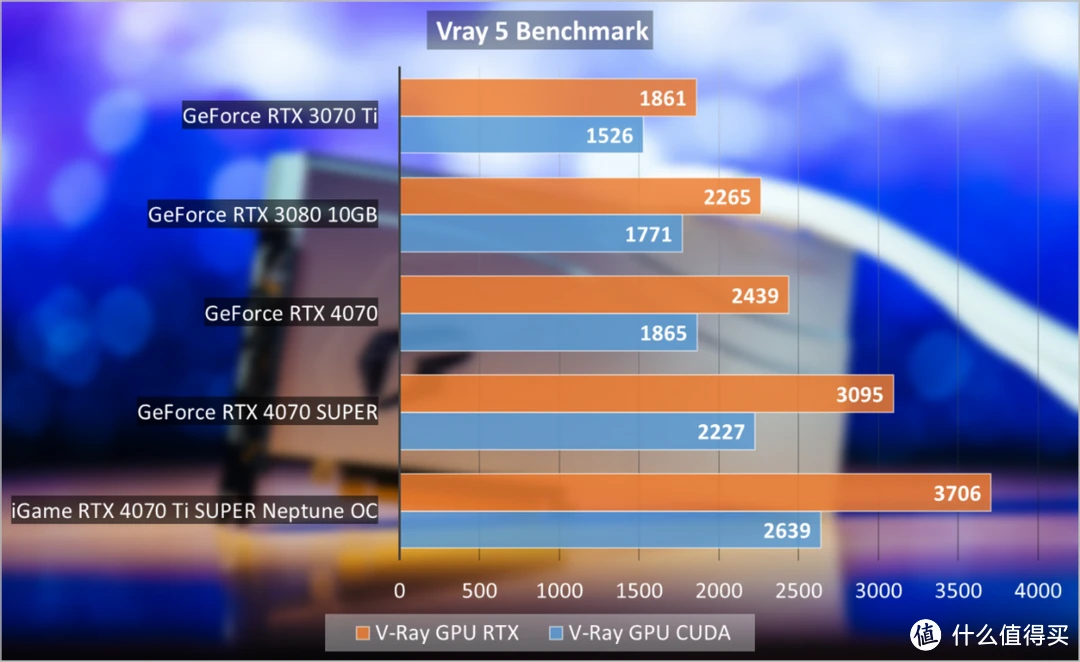 NVIDIA GTX4070 显卡：中高端市场的卓越之选，性能解读与应用分析  第6张