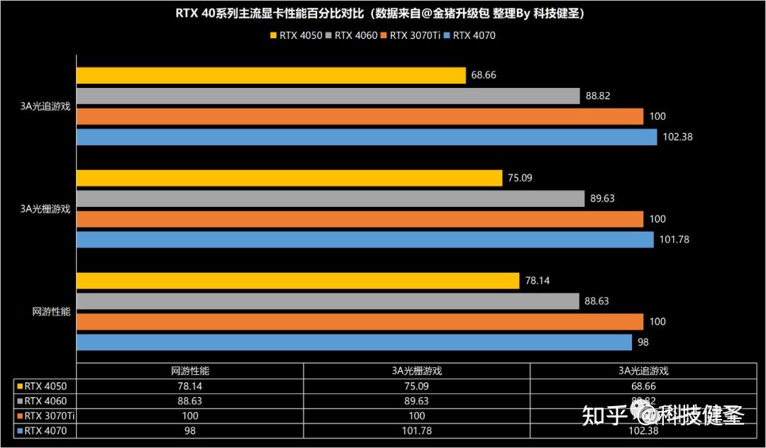 NVIDIA GTX4070 显卡：中高端市场的卓越之选，性能解读与应用分析  第8张