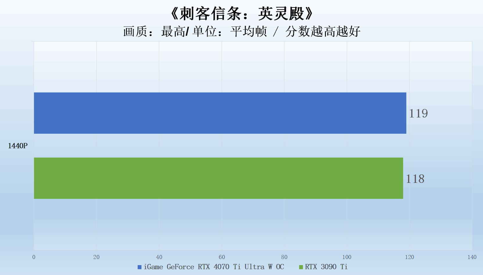 NVIDIA GTX4070 显卡：中高端市场的卓越之选，性能解读与应用分析  第9张