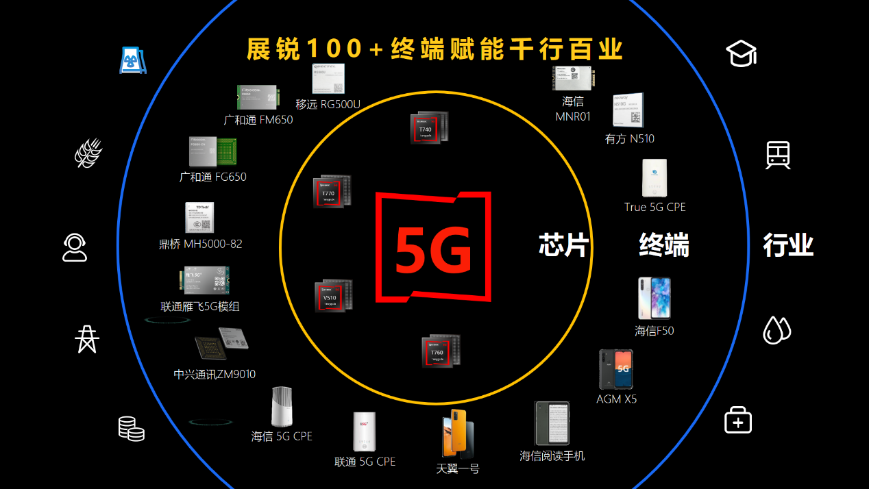 5G 手机市场洞察：品牌、口碑与性能的深度剖析  第3张