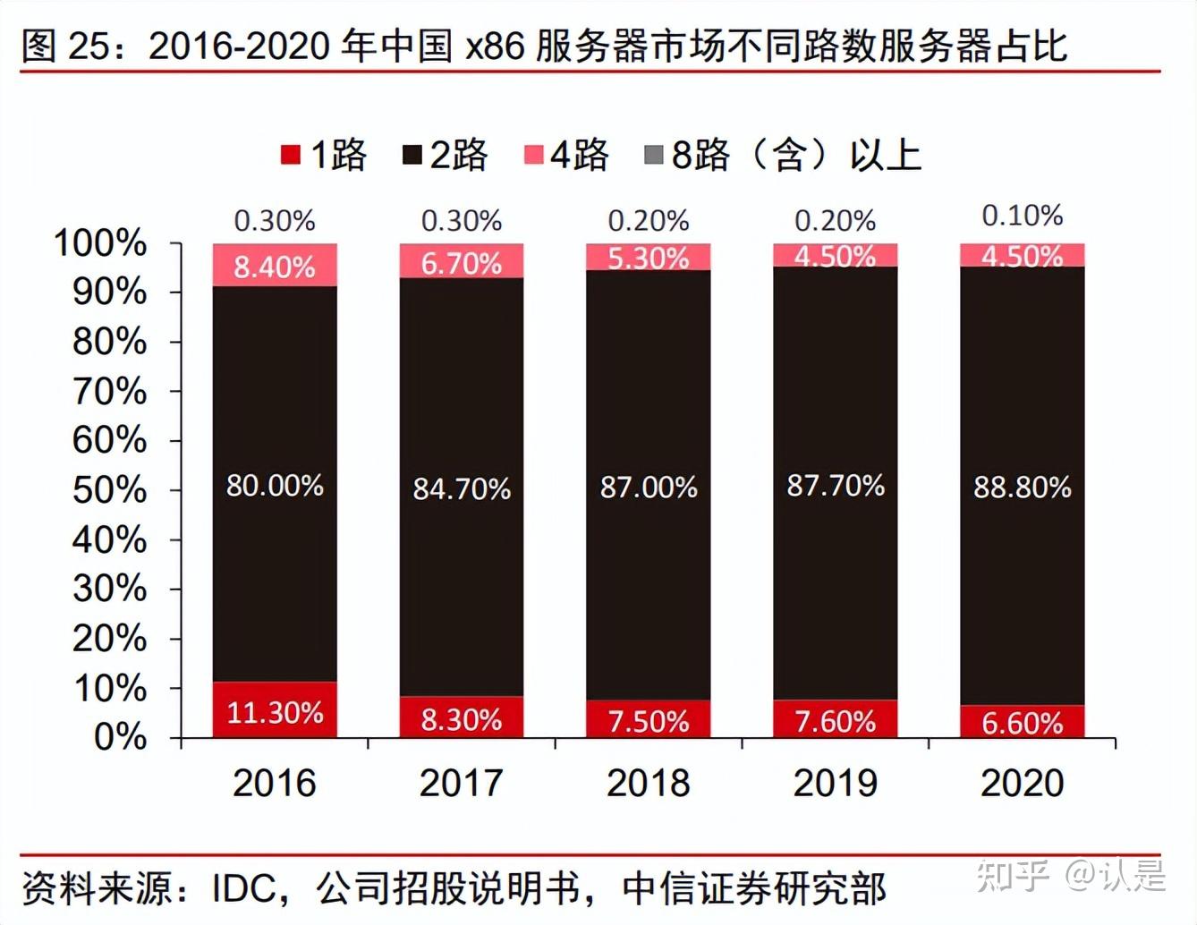 5G 手机市场洞察：品牌、口碑与性能的深度剖析  第5张