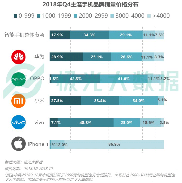 5G 手机市场规模持续扩大，销量将持续上升  第5张