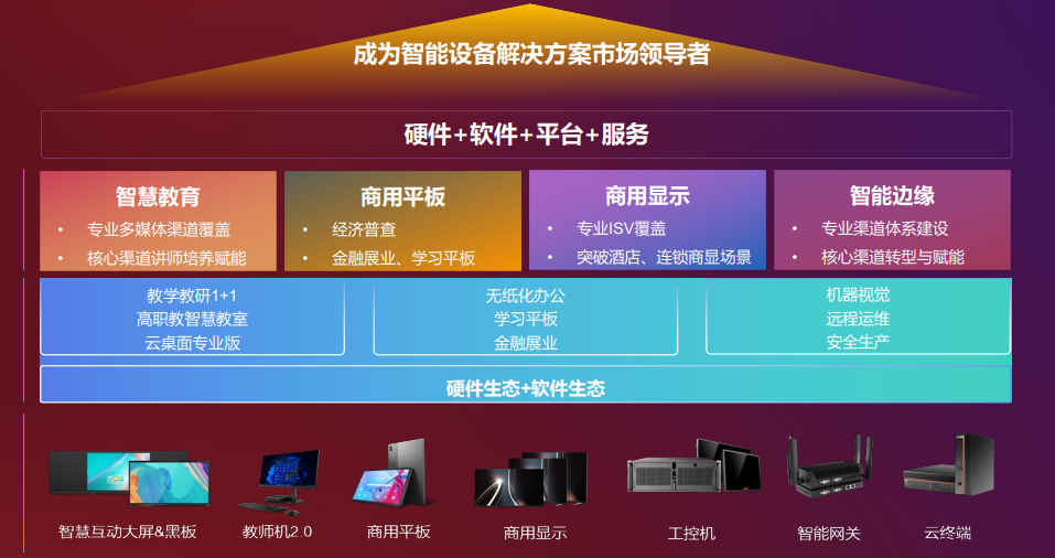 联想 5G 技术突破：合作伙伴阵容助力行业发展与优质产品体验提升