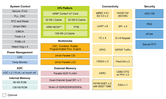 ddr4可以插ddr6 深入剖析 DDR4 与 DDR6 的技术特性、兼容性挑战及未来趋势