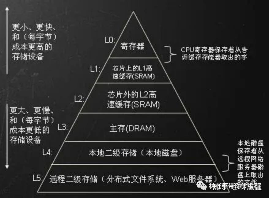 ddr3内存转接ddr2 DDR3 至 DDR2 内存转换的原理、步骤及性能影响分析  第5张