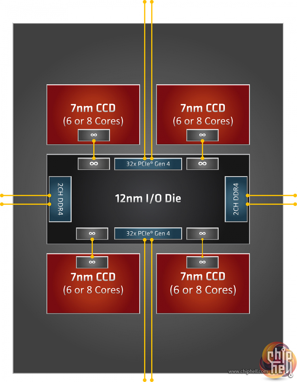 DDR6 与 DDR5 内存技术的带宽特性及适用环境全面剖析  第4张