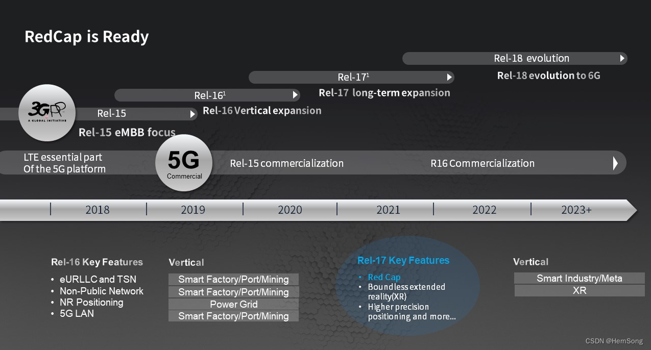 5G 网络下载速率理论与实际的差距及原因分析