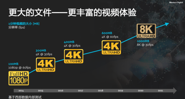 5G 网络下载速率理论与实际的差距及原因分析  第5张