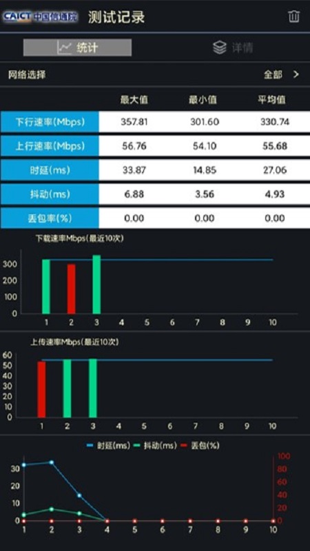 5G 网络下载速率理论与实际的差距及原因分析  第7张