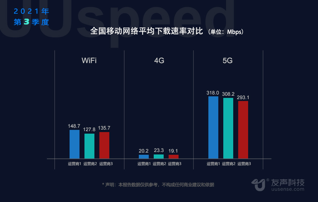 5G 网络下载速率理论与实际的差距及原因分析  第8张