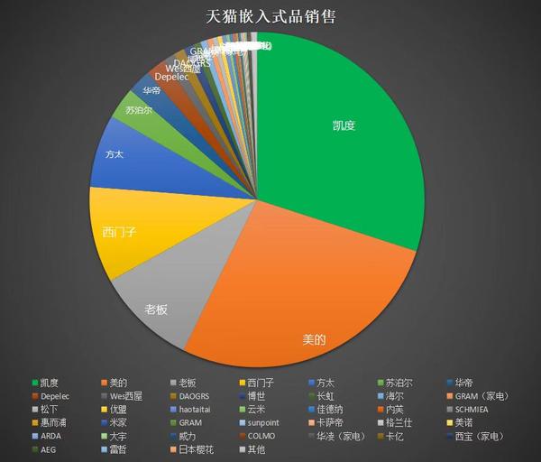 GT530 显卡全方位剖析：性能特点、优劣与适用场景  第4张