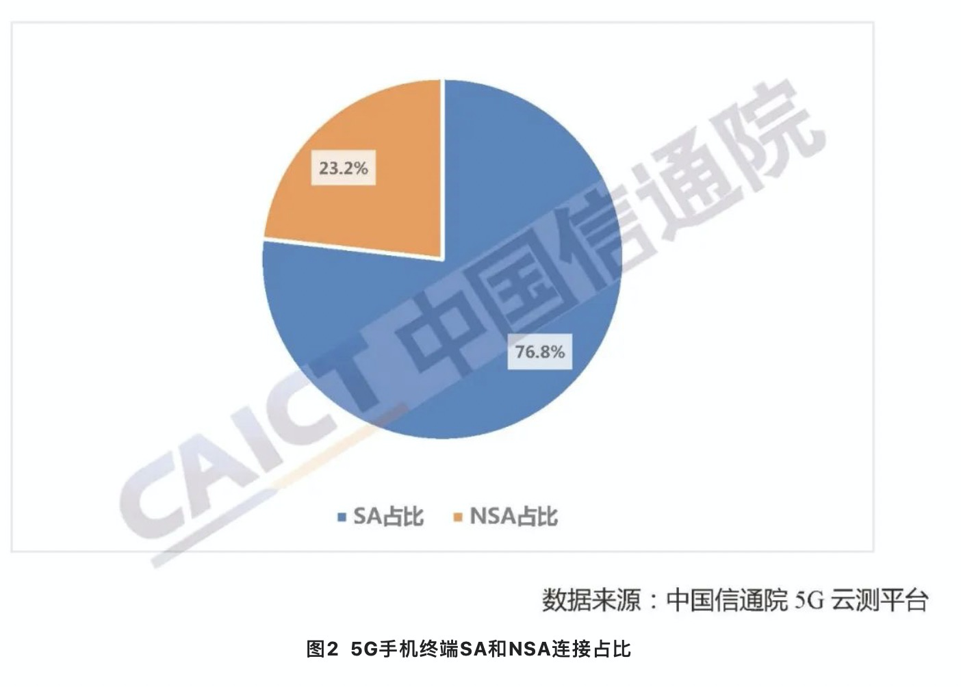 5G 手机设计：硬件配置优化与用户体验全方位提升的关键要素剖析  第3张