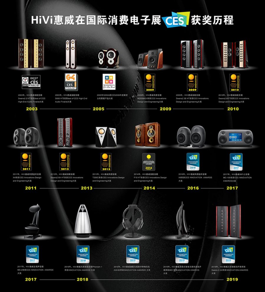 惠威品牌电视桌面音箱连接指南：从基础到高级设置  第6张