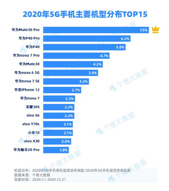 荣耀手机推出 5G 双模，深度剖析其技术创新、用户感受、行业竞争及未来市场走向  第4张