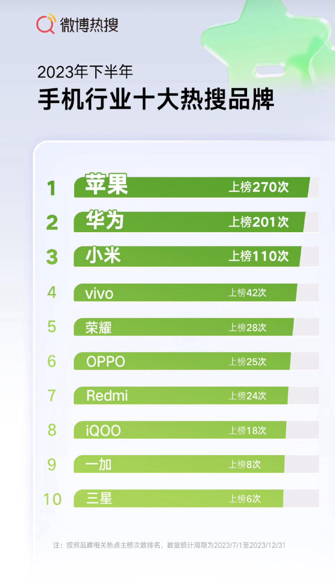 小米手机性价比之高的成因多维度剖析  第5张