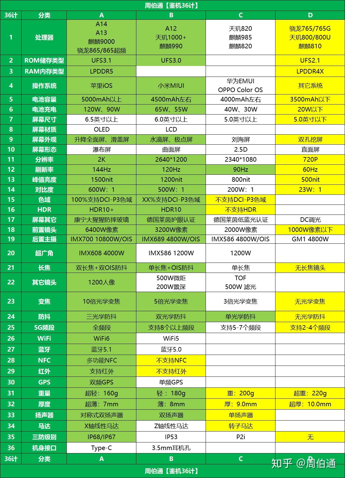 小米手机性价比之高的成因多维度剖析  第9张