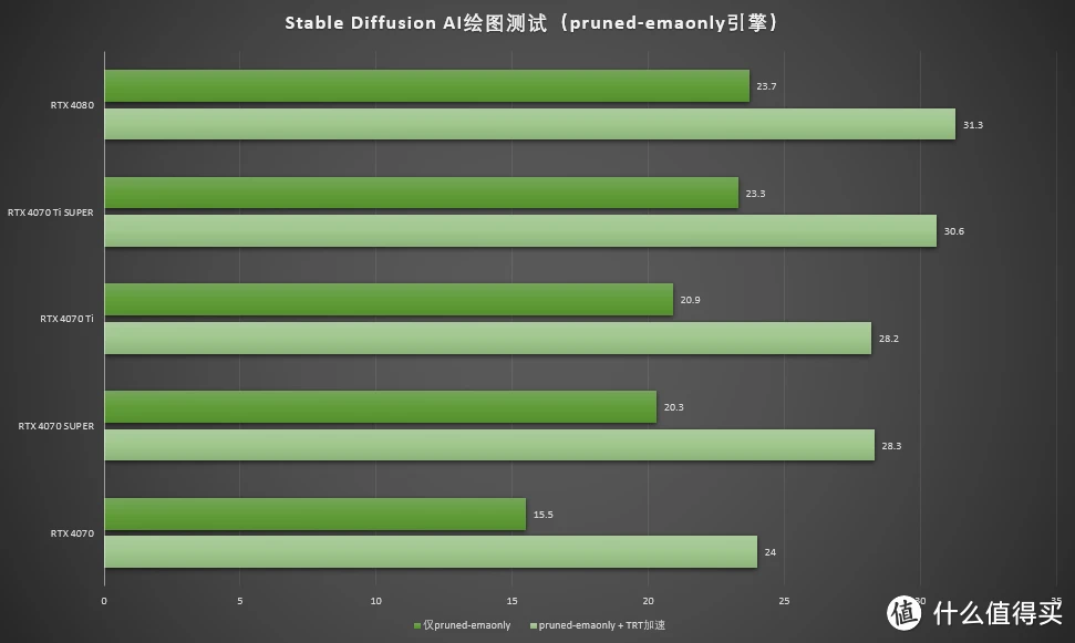 GT7102G 显卡与七彩虹 710 型显卡全方位剖析，揭示特性与适配范围  第6张