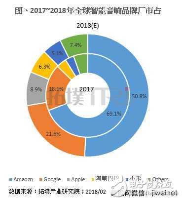 智能音箱与蓝牙音箱融合：连接途径、优点及挑战分析