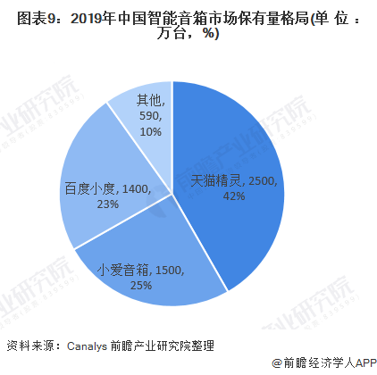 智能音箱与蓝牙音箱融合：连接途径、优点及挑战分析  第5张