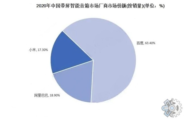 智能音箱与蓝牙音箱融合：连接途径、优点及挑战分析  第7张