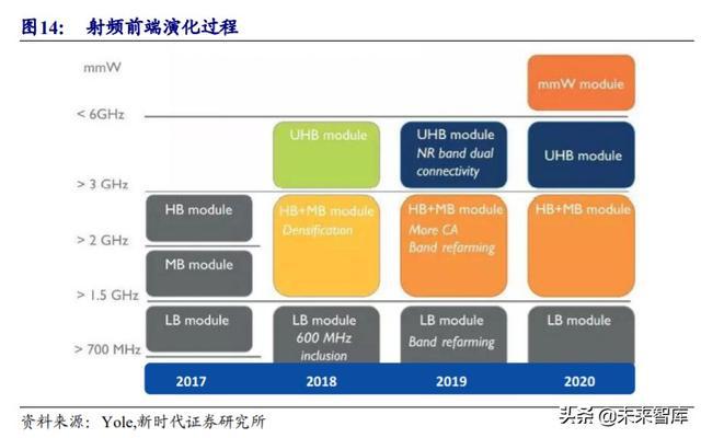 5G 手机射频芯片市场现状、挑战与未来发展趋势分析  第8张