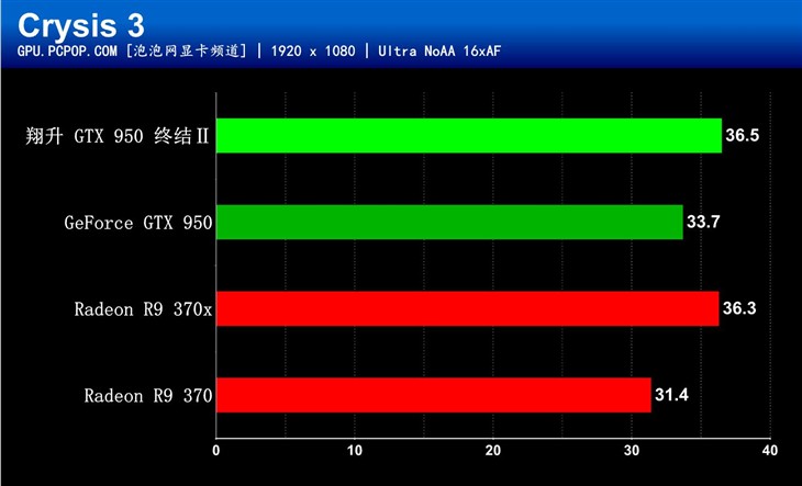 翔升 GT7401G 显卡全方位剖析：性能、适用领域及利弊得失  第1张