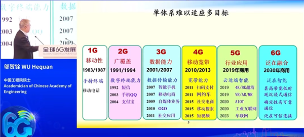 6G 技术进展到什么程度了？我国推进组组长王志勤在央视采访中给出答案  第2张