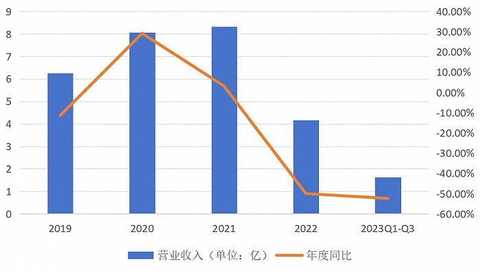 迅雷财报惊人！连续 11 个季度盈利，会员业务营收同比增长 15.6%  第2张