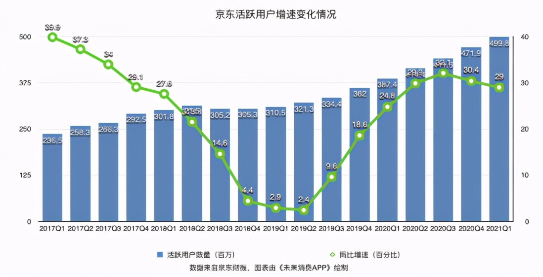 迅雷财报惊人！连续 11 个季度盈利，会员业务营收同比增长 15.6%  第3张