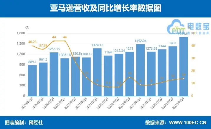 迅雷财报惊人！连续 11 个季度盈利，会员业务营收同比增长 15.6%  第7张