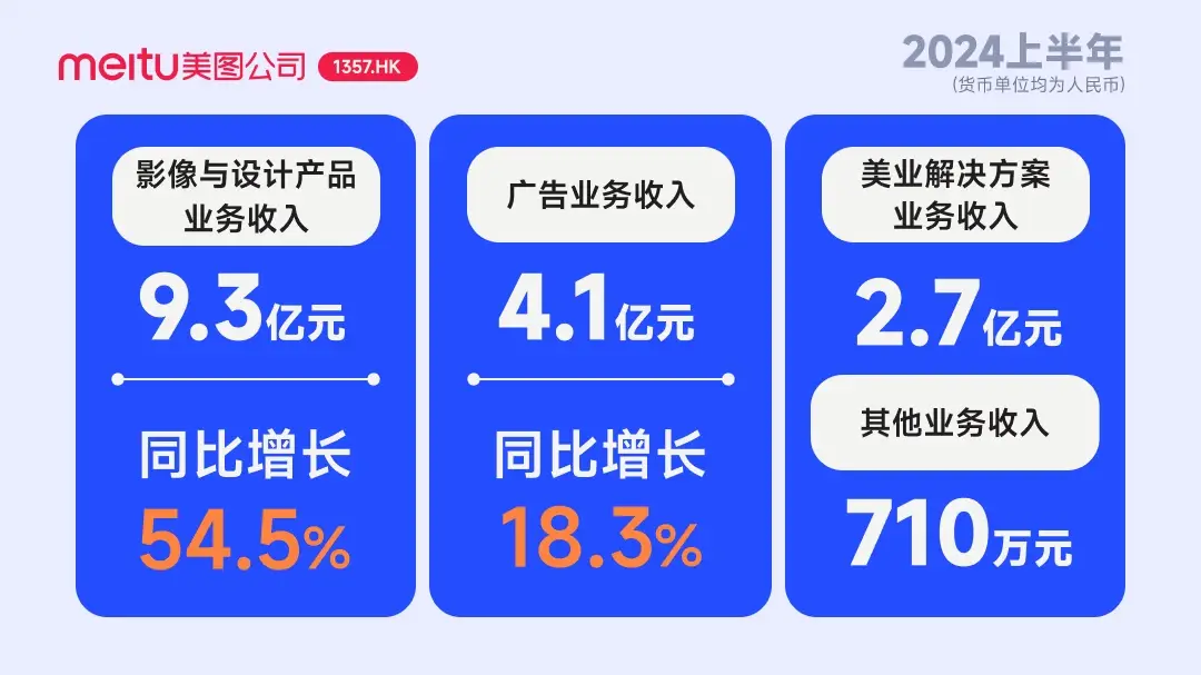 迅雷财报惊人！连续 11 个季度盈利，会员业务营收同比增长 15.6%  第8张