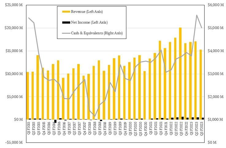 联想财报公布：ISG 营收同比增长 65%，创历史新高  第8张