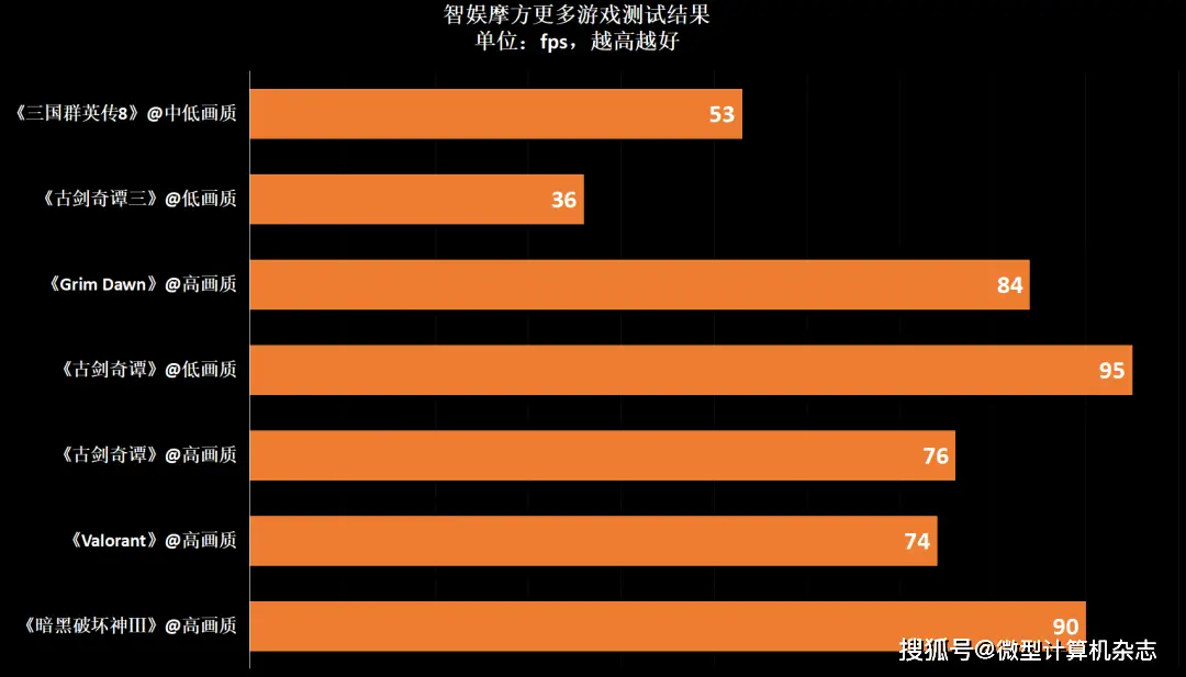 国产 GPU 厂商摩尔线程启动 A 股上市进程，你还不知道？  第2张