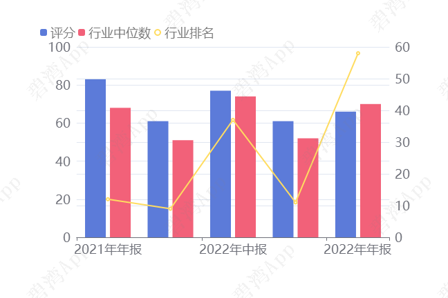 联想第二财季业绩惊人！营收同比增长近 24%，PC 以外业务营收占比近 46%