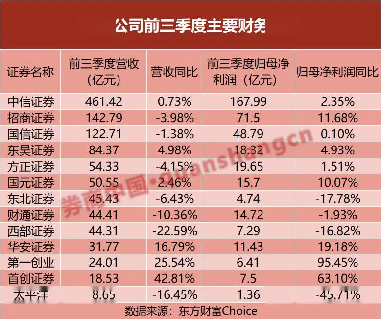 联想第二财季业绩惊人！营收同比增长近 24%，PC 以外业务营收占比近 46%  第4张