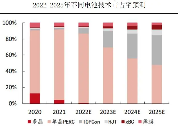 联想第二财季业绩惊人！营收同比增长近 24%，PC 以外业务营收占比近 46%  第5张