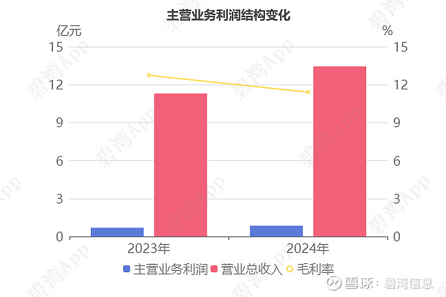 联想第二财季业绩惊人！营收同比增长近 24%，PC 以外业务营收占比近 46%  第10张