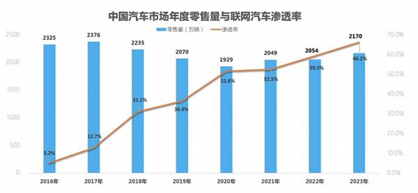 中国新能源汽车年产破千万！你还在犹豫什么？  第7张