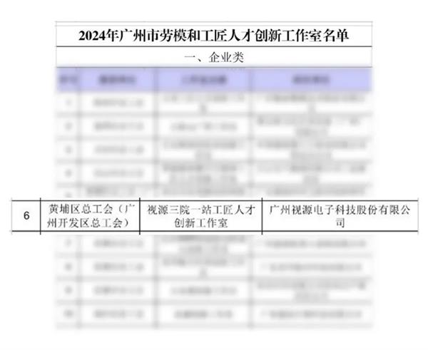 视源股份旗下工作室荣获市级创新工作室称号，背后的原因竟然是……