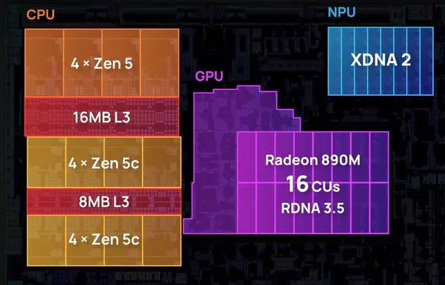 5299 元！极摩客 EVO-X1 迷你机上架，比零刻 SER9 便宜 700 元，性能却如此强大