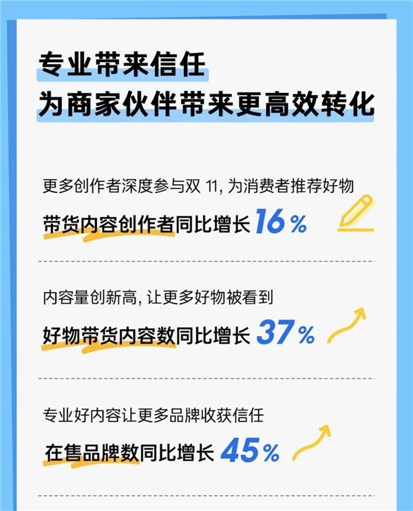 知乎双 11 战报出炉！数码 3C 雄踞榜首，运动户外热度超越家电家居  第6张