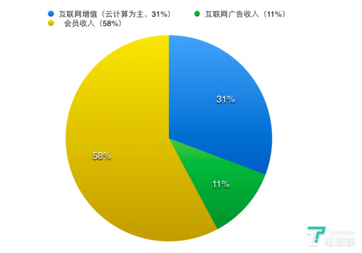 迅雷第三季度财报出炉！连续十一个季度盈利，业务稳步发展  第5张