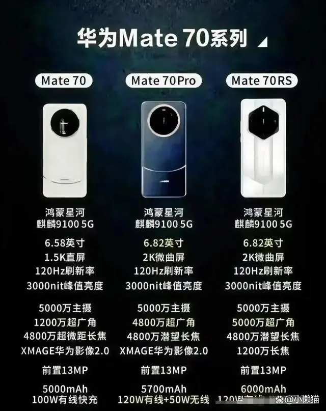 华为 Mate 70 系列即将发布，外观配置大揭秘  第3张