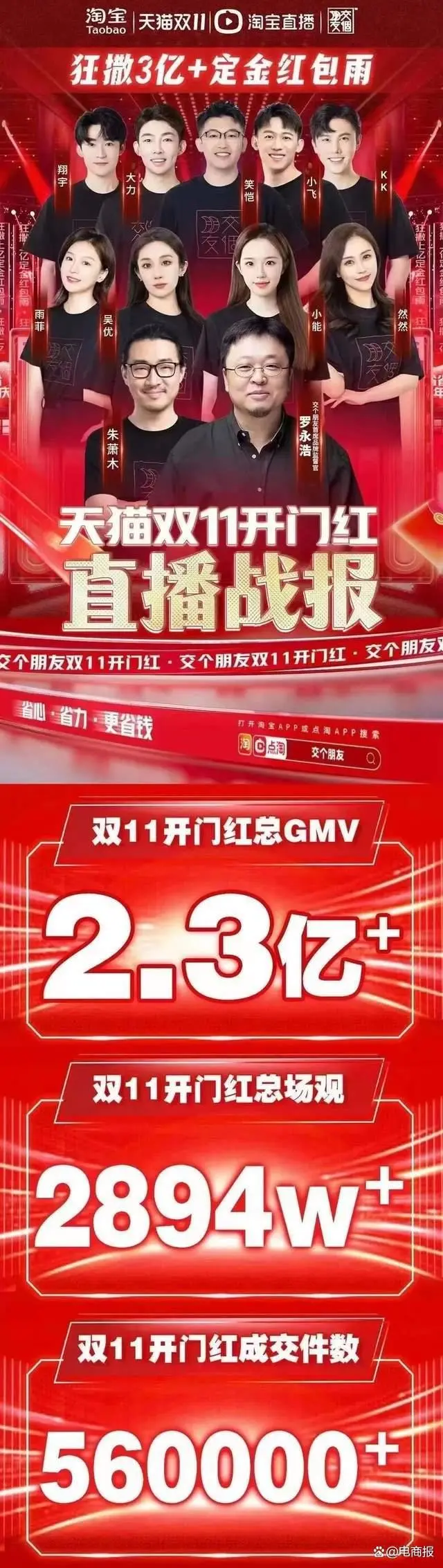 00 后大学生日更百条带货短视频，双十一狂赚 700 元  第10张